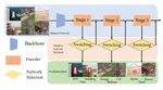 Siamese Adaptive Transformer Network for Real-Time Aerial Tracking